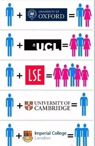英国大学男女生比例曝光