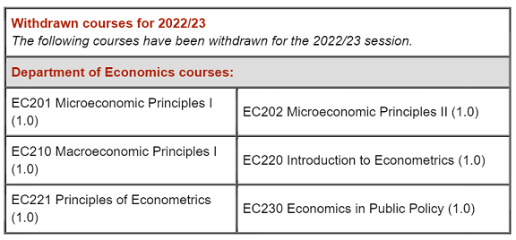 2022/23学年，经济学系下面六个课程取消开设